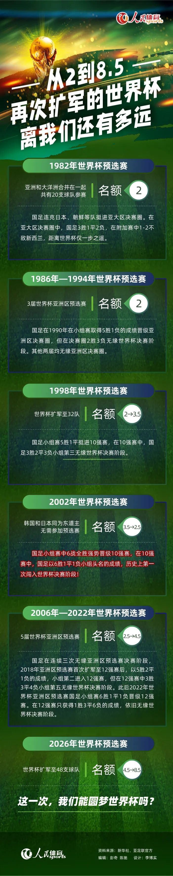 对我来说最大的担忧是中锋，我们无法创造机会，而他在欧冠中已经打进了五个进球，”他说道。